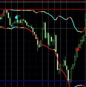 BWチェックSQEP Chỉ báo - Sách điện tử