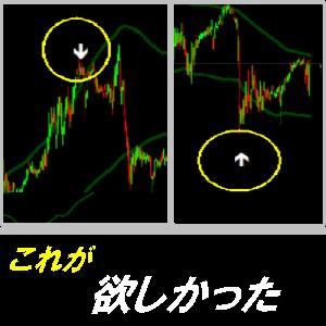 GFX nadir (FX用　デイトレ逆張りツール）