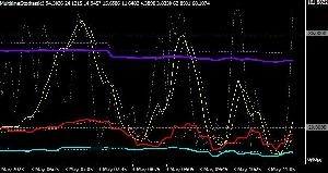 マルチタイムストキャス Indicators/E-books