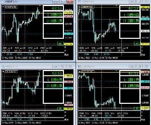 吉田FXサインツール Indicators/E-books