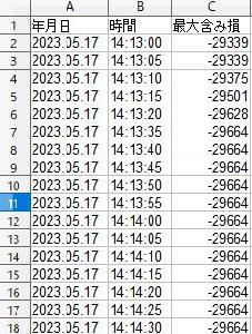 最大含み損をCSVに一定時間で出力するインジケーター（無料版） Indicators/E-books