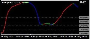 BB2σチェッカー Indicators/E-books