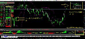 FXスーパートレンドサーチシステム Indicators/E-books