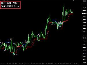 このインジケーターは勝てるか負けるかすぐ分かります！ Indicators/E-books
