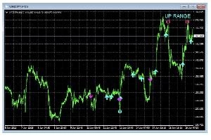 ドル円先生の矢印サインツール