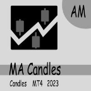 MA Candles AM Indicators/E-books
