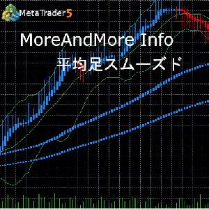 【MT5】平均足スムーズド　中期・長期付き　だましなし　『MoreAndMore Info MT5 平均足スムーズド』