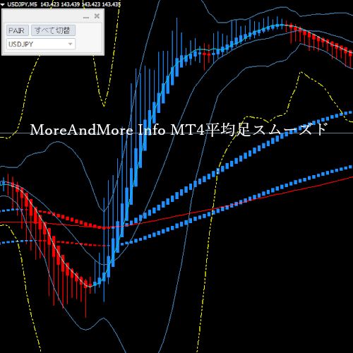 MoreAndMore Info MT4平均足スムーズド完全版】MT4 平均足