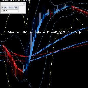 【MoreAndMore Info MT4平均足スムーズド完全版】MT4 平均足スムーズド 中期・長期付き インジケーター　だましなし だまし回避