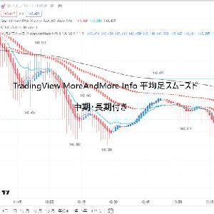 TradingView平均足スムーズド【中期・長期付き】
