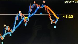 相場航海の ★羅針盤★彡　＝トレンド方向丸分かり＝ Indicators/E-books