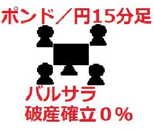 バルサラ０％ポンド円