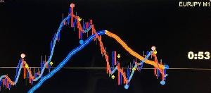 ★トレンドの魔術師★驚異のＦＸ最強手法＋ツール（ＭＡ２本＋ノーリペイント矢印トレンド転換サインツール＋テンプレート）バイナリーにも最適！ Indicators/E-books