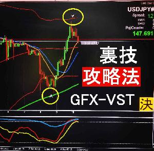 GFX-VST 阿 　(FX用　超スキャ逆張りツール）