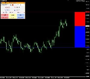 プロップトレーダープロ（PropTraderPro）プロップファームトレーダーのためのパートナー。リスク管理と効率化で、裁量取引を次のレベルへ。 Indicators/E-books