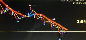 ★勝率表示付き★相場の神髄【エンペラー】圧倒的精度と速さでトレンド方向を明示！＜完全ノーリペイントMA、矢印サイン付き＞ Indicators/E-books