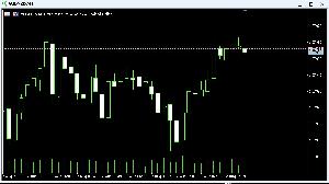 【MT5】カスタム可能なレートラインを表示するインジケーター　－　TL-ABLine5 Indicators/E-books