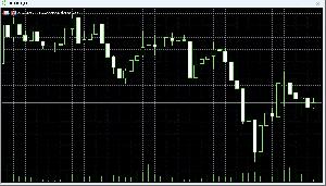 【MT5】チャートをフル画面にできるインジケーター　－　TL-LargeScreen5 Indicators/E-books