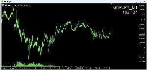【MT5】銘柄名と現在値を表示するインジケーター　－　TL-TickerInfo5 Indicators/E-books