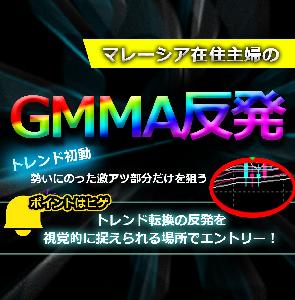 マレーシア在住主婦トレーダーの手法お譲りします