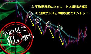 ダウ理論と平均足を用いたトレード手法【平均足の鬼】インジケーター無償版 Indicators/E-books
