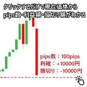 損切計算ツール『簡単！ワンクリック！』現在価格からpips数・損切額・利益額がわかる計算ツール Indicators/E-books