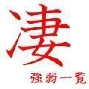 凄　強弱一覧 Indicators/E-books