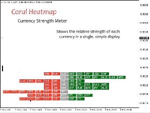 Coral HeatMap Indicators/E-books