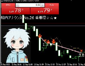 ＦＸ攻略部 ＦＸはゲーム感覚で強くなれ Indicators/E-books