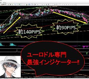 チワワのエル　DXY　パーフェクト　シグナル　売買アラート Indicators/E-books