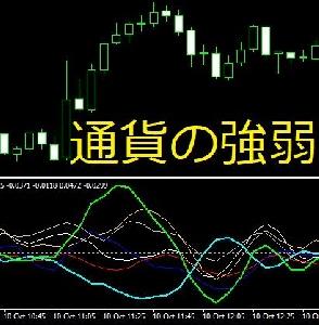 CSind 通貨の強さ インジケーター・電子書籍