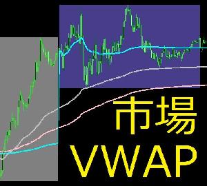 VWAPind_ market　日欧米各市場開始からの VWAP を表示 インジケーター・電子書籍