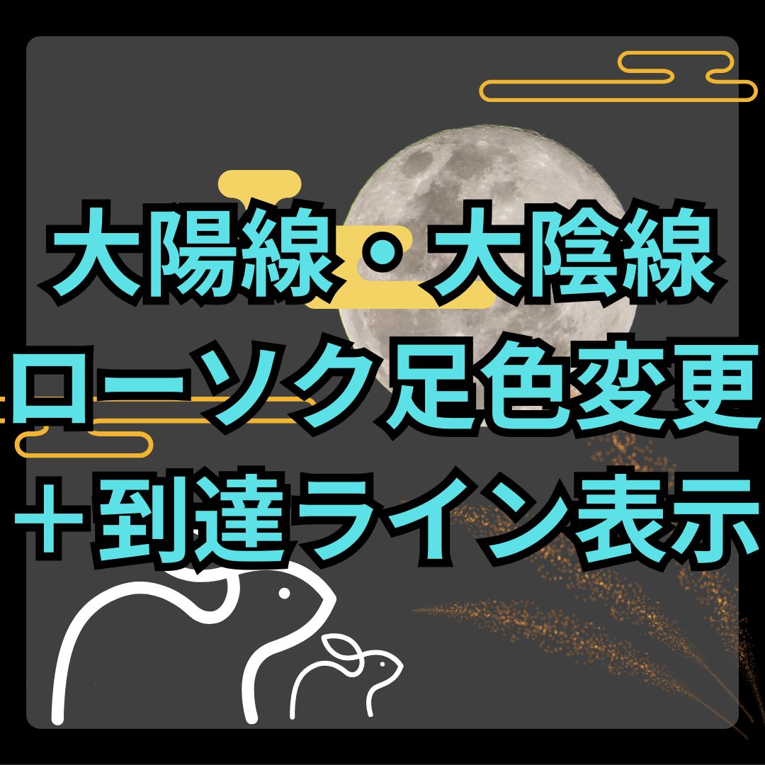 MT4】大陽線・大陰線で色変更するインジケーター