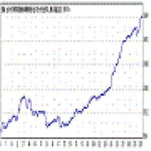 マジックポット Auto Trading
