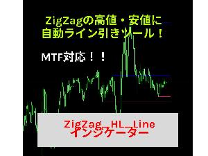 ZigZag高値・安値自動ラインツール