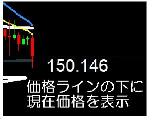 Price Counter ローソク足の近くに価格を表示する Indicators/E-books