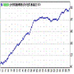 クロノス Auto Trading