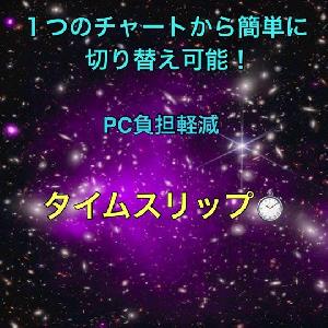 MT4.MT5通貨ペアと時間足を簡単に切り替えられる Indicators/E-books