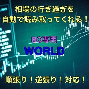 相場の行き過ぎを読み取って矢印を出してくれるサインツール Indicators/E-books