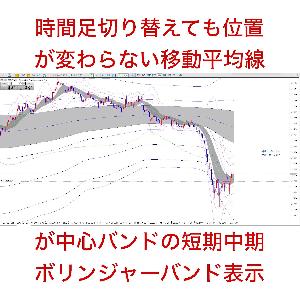 魔法のボリンジャーバンド（BollingerBand For MT4）本数限定特価 Indicators/E-books