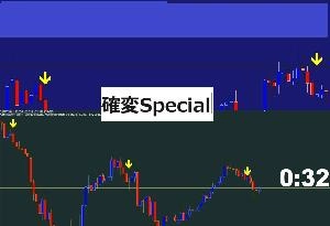 お年玉プレゼント【確変Special】トレンド方向に対応して背景色が変わるツール Indicators/E-books