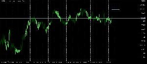 倍ナンピンターゲットライン Indicators/E-books