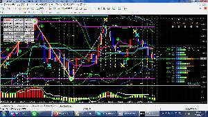 基本のチャート Auto Trading