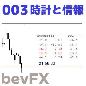 bevFXシリーズ【環境系】MT4インジケーター「003_時計と情報」 Indicators/E-books