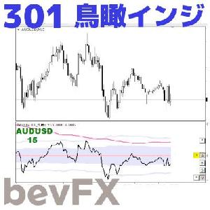 bevFX Series [Sub-window Type] "301_Bird's Eye Indicator"… MT4 Indicator with Audio Alert Indicators/E-books