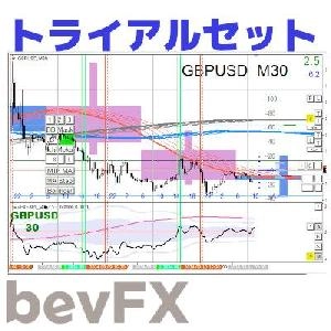 bevFXシリーズ「トライアル版セット」…機能限定でも実用と学習＆訓練用に活用できるリッチなインジケーター19本セット。