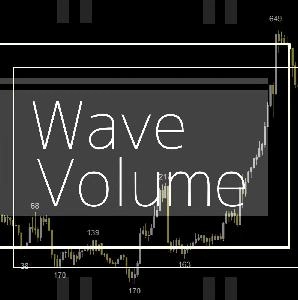 需給を可視化し，大口の投資家の動向を捉える『Wave_Volume [mt5]』