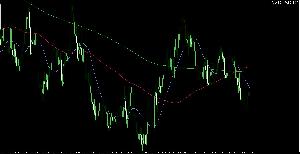 移動平均線（SMA）3ライン Indicators/E-books