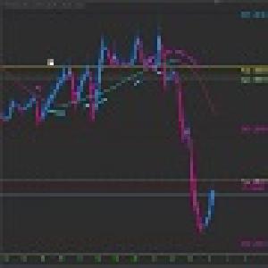 MT4用インジケーター「THV_Result」