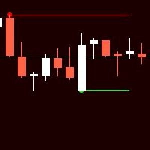 2 Candle Pattern